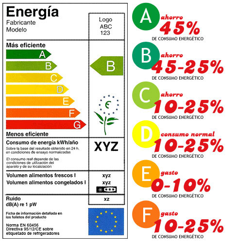 ¿SABES LO QUE ES EL AHORRO ENERGÉTICO? Capitulo 1 - ELECTRODOMESTICOS Y ...